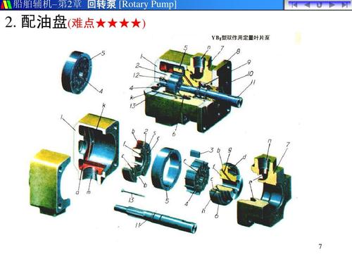 叶片泵结构管理