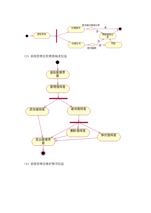 图书管理系统状态图与活动图(uml).doc