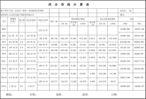 大广南项目闭合导线计算
