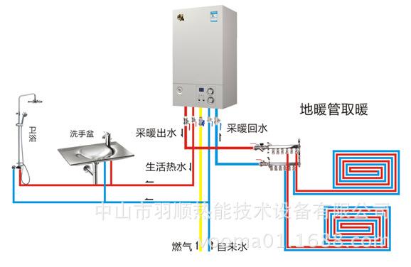 3, 壁挂炉 散热器 地暖混合供暖热水系统
