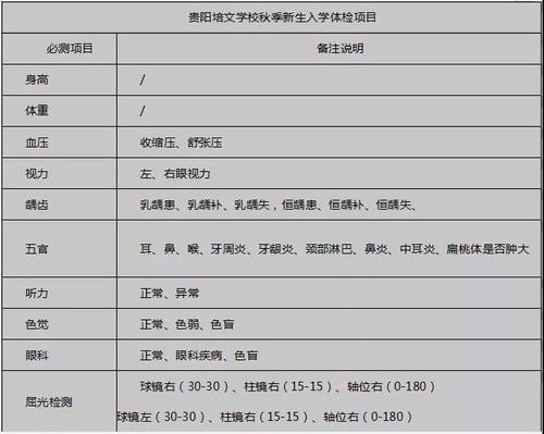 关注贵阳部分初中学校新生入学须知来啦