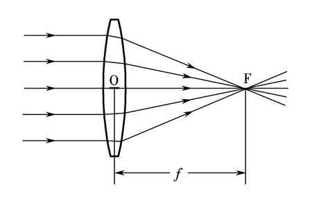 大学物理实验,薄透镜实验的不确定度分析怎么写,求详细告知