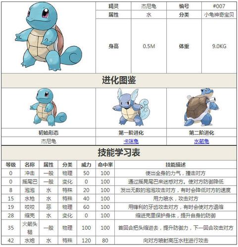 口袋妖怪复刻杰尼龟属性技能图鉴