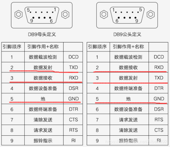 串口,com口,uart,ttl,usb,rs-232,rs-485,i2c,spi,can,1-wire