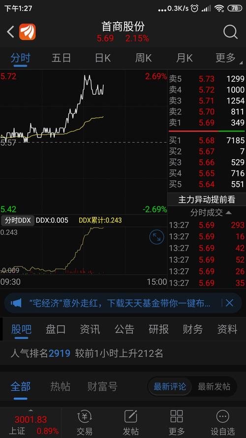 来个万手哥,震慑一下压盘的_首商股份(600723)股吧_东方财富网股吧