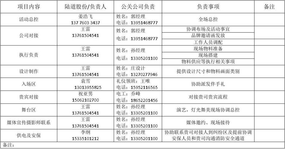 活动人员分工表