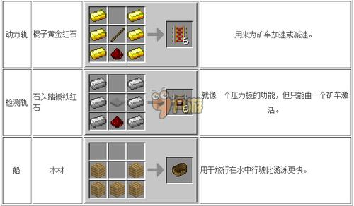 我的世界合成表配方大全图片下载,我的世界合成表1.8.
