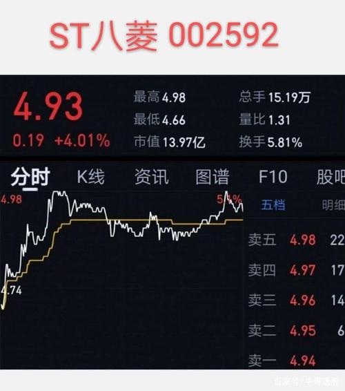 从全天沪深股市盘面来看,权重板块,低价股板块和前期涨幅较大的股票