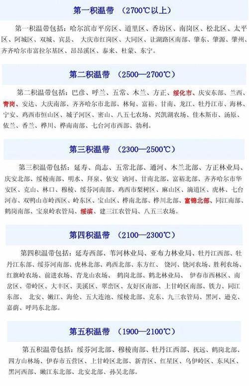 积温带划分