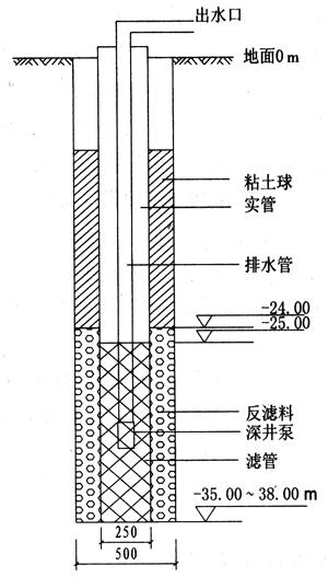 供应深井专业降水井