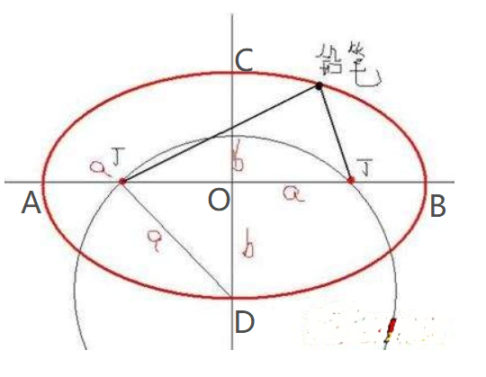 画椭圆形的简单方法