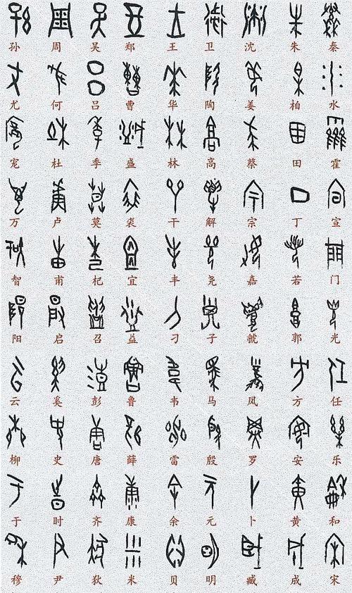 语文的甲骨文怎么写