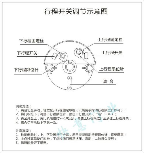 电动卷帘门电机行程调节上下高度