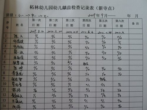 幼儿园最后一次龋齿检查