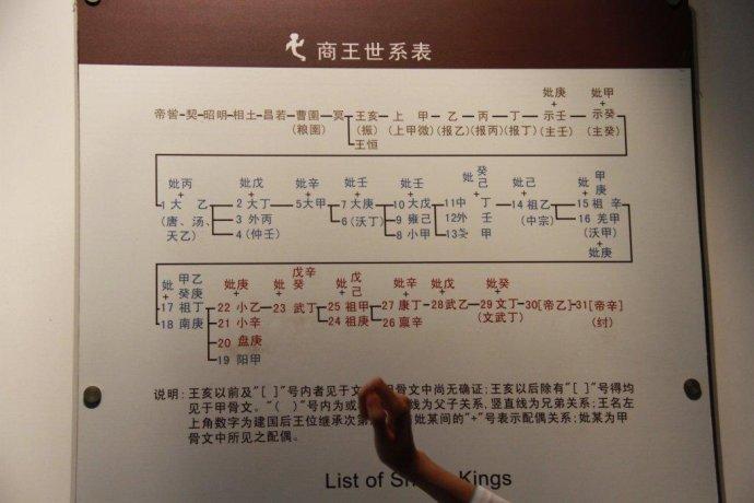 商王世系表