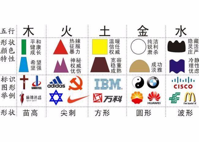 家具的形状也与风水中的五行息息相关;什么样的形状配上什么样的颜色