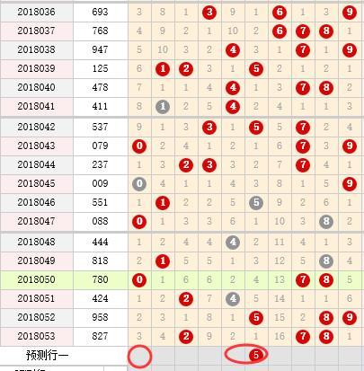 狗年旺旺!体彩排三054期邀你