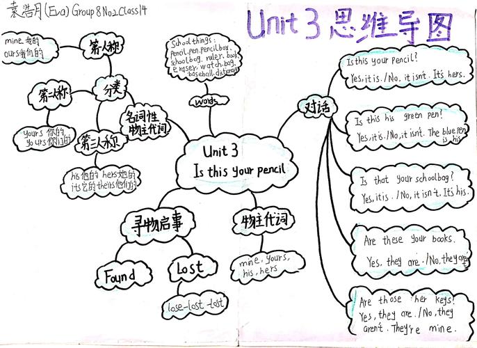 英语unit 3思维导图—13班