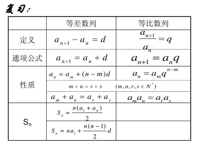 4.2等比数列前n项和公式ppt
