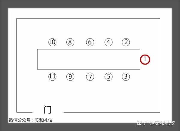 职场礼仪——商务会议座位安排是以左为上?还是以右为