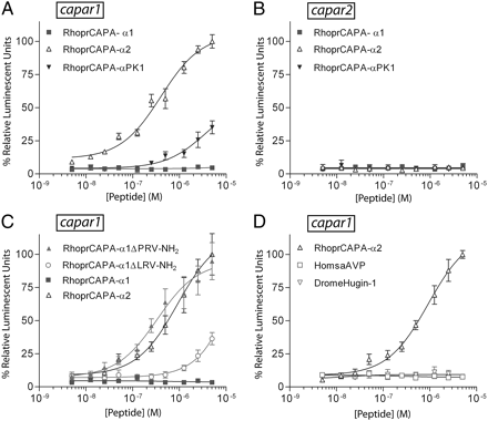 and functional characterization of the first antidiuretic