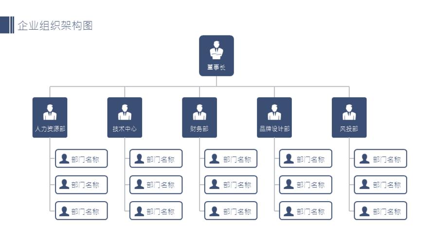 2021公司组织架构图部门人物关系