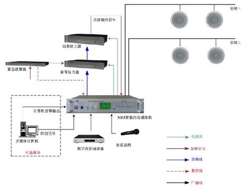 公共广播系统安装