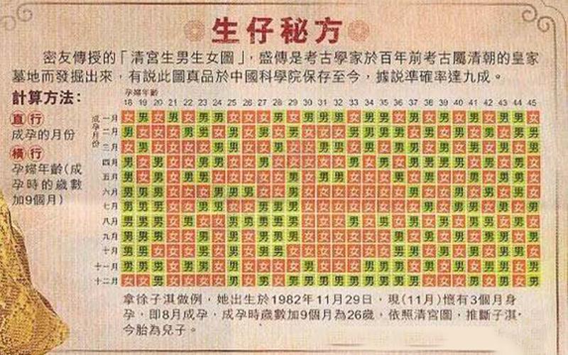 看清宫表生女孩的概率大,32岁想怀孕生男孩怎么办?