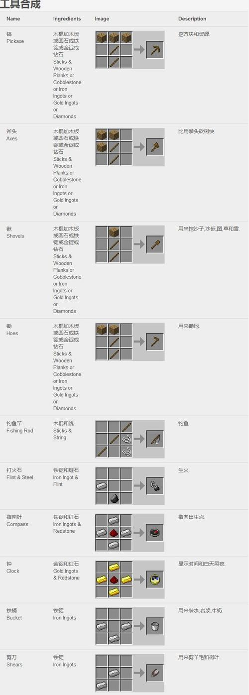 我的世界合成表图片:工具合成
