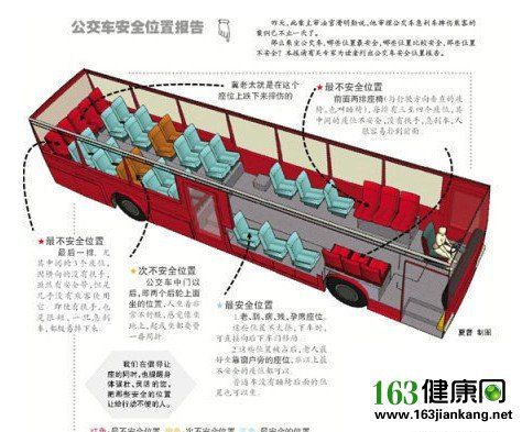 公交车上哪个位置最最危险