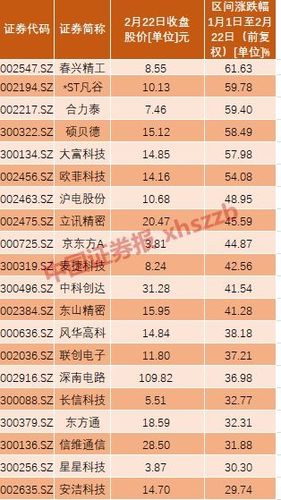 75万元华为5g折叠屏手机来了 折叠屏及5g创新开启电子板块反攻行情