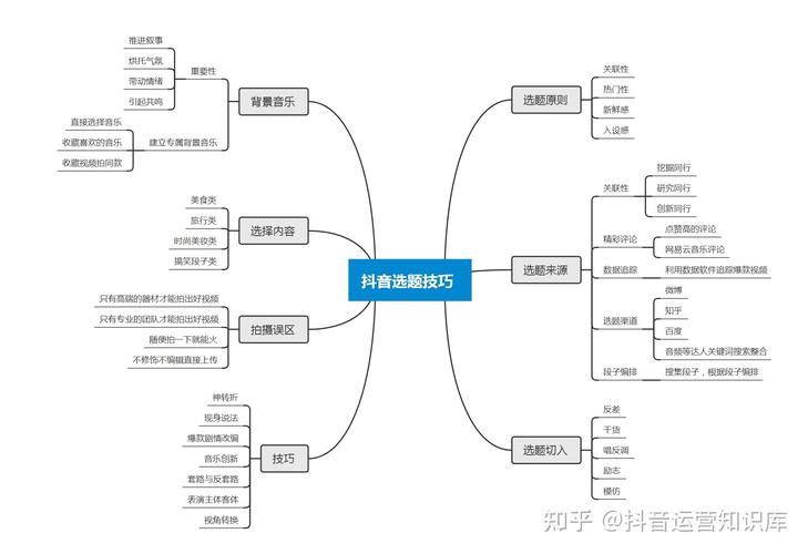 抖音运营短视频运营思维导图内容创作篇