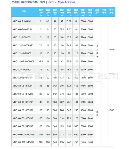 交流电机 25kw312v 电动汽车改造套件 中置电机