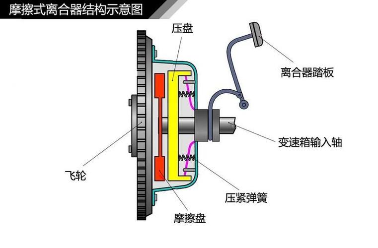 离合器从动盘怎么安装 汽车压盘在哪个位置图解