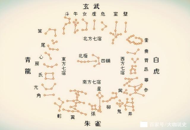 用来统称"日月星"这三种天体,在《左传·桓二年》中曾提到:"三辰旗旗
