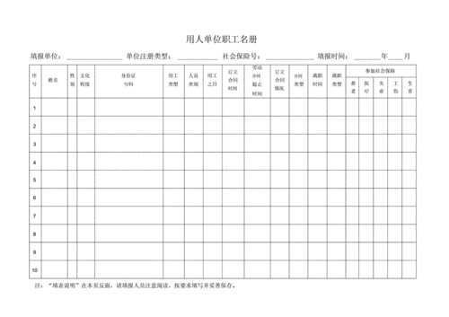 完整版用人单位职工名册doc2页