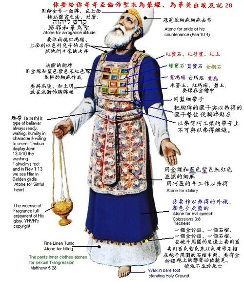 (3/15/2013)团契查经:崇拜的指示,祭司,献祭与技工(出