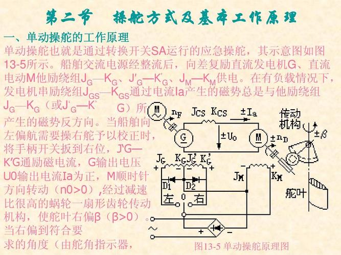 当右偏到符合要 求的角度(由舵角指示器, 图13-5 单动操舵原理图