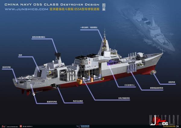 055型导弹驱逐舰cg图
