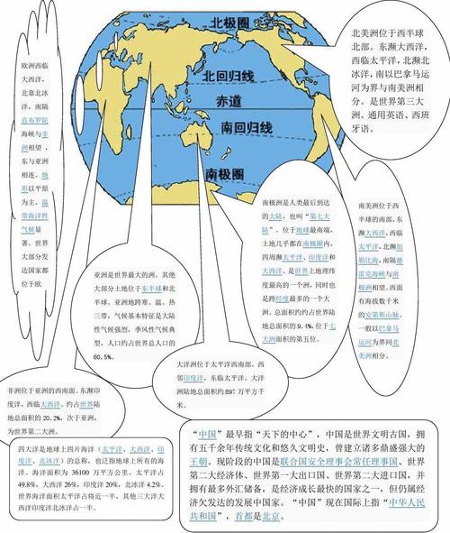 手抄报《七大洲四大洋中国》