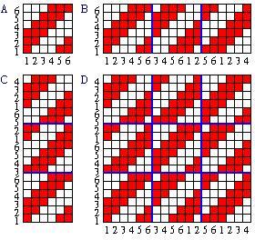 飞斜纹组织(skip twill weave) 以正则斜纹为基础,如图a为3/3斜纹,沿