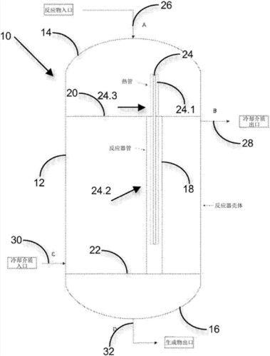 一种固定床反应器制造技术,固定床催化反应器专利_技