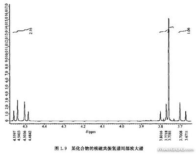 【核磁共振氢谱图】核磁共振氢谱分析 核磁共振氢谱解析