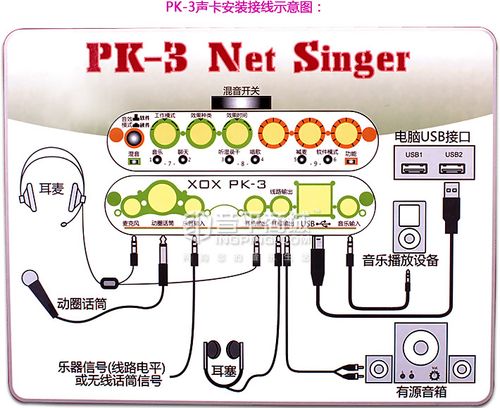 客所思(xox) pk-3 声卡连接图