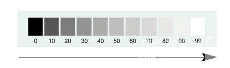 多乐士小窍门快速识别多乐士色板