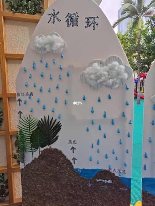 幼儿园科学水循环展板_幼儿园_幼儿园科学_教育_学前