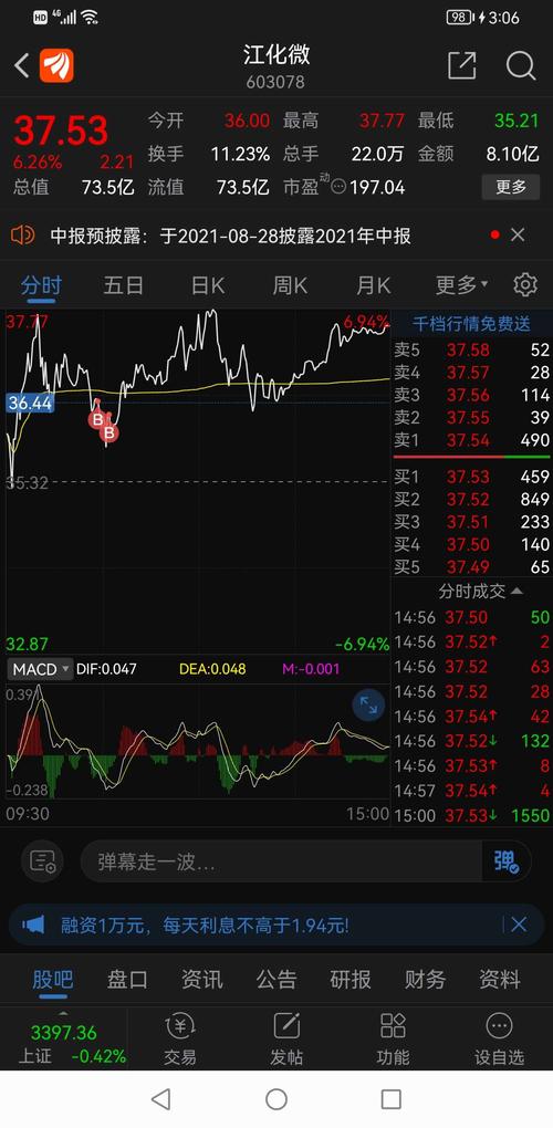 江化微股票价格_行情_走势图—东方财富网