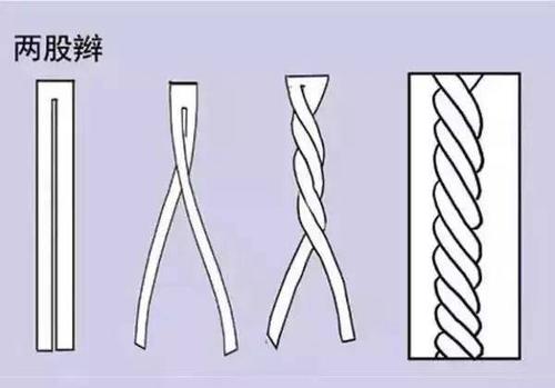 女孩妈妈必收!这些儿童编发好看到爆炸,简单快速又时尚!