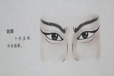 有剑眉的男生面相解析