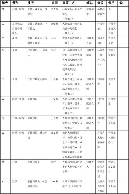 > 分镜脚本